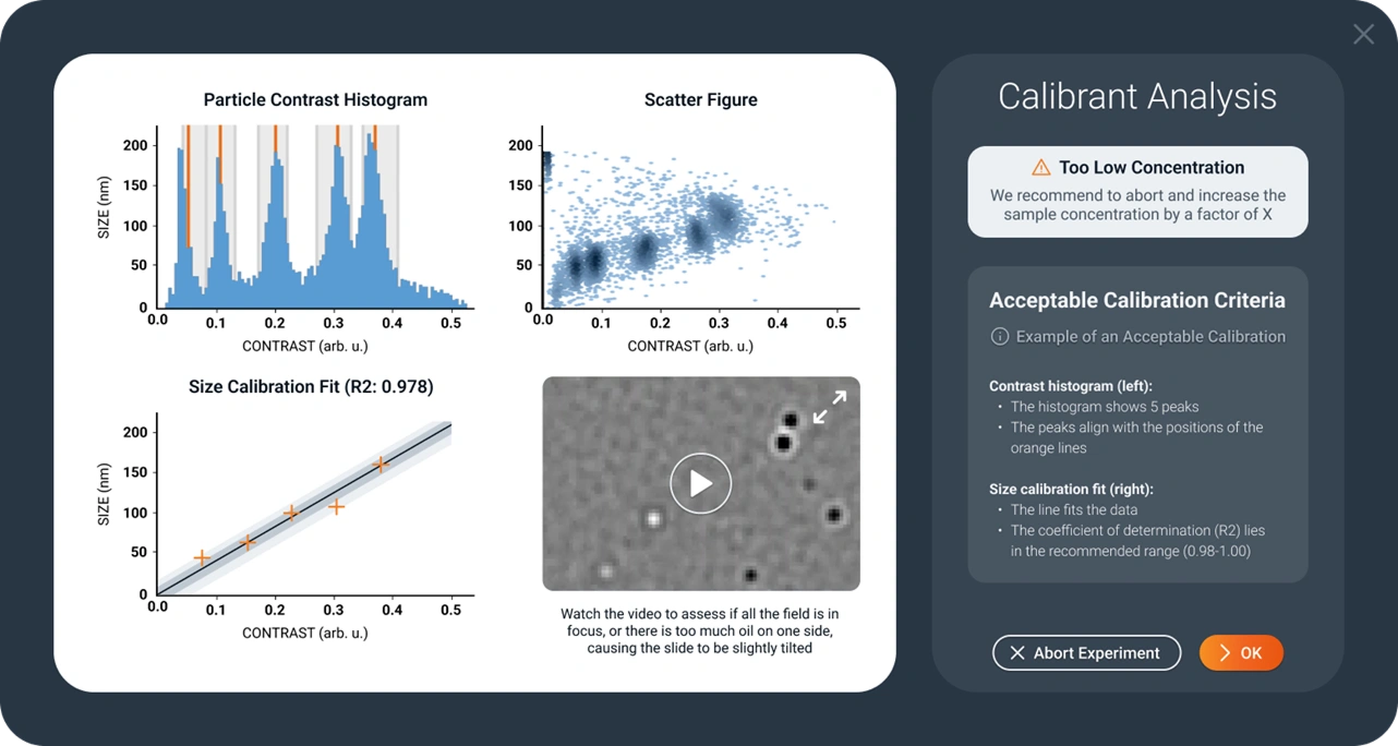 Calibrant analysis screen showing histograms and acceptable-calibration criteria